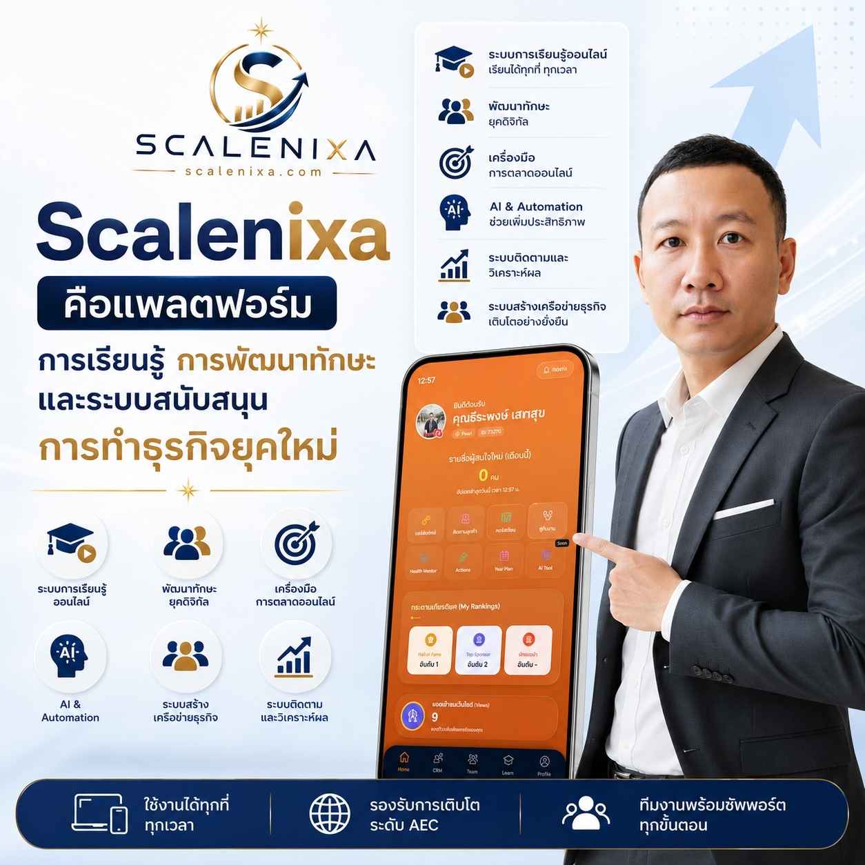 Scalenixa Platform