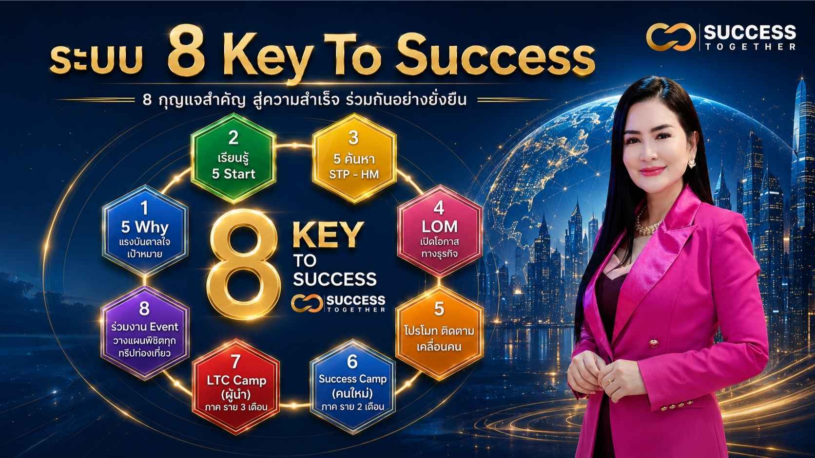 บรรยากาศการเรียนรู้ออฟไลน์
